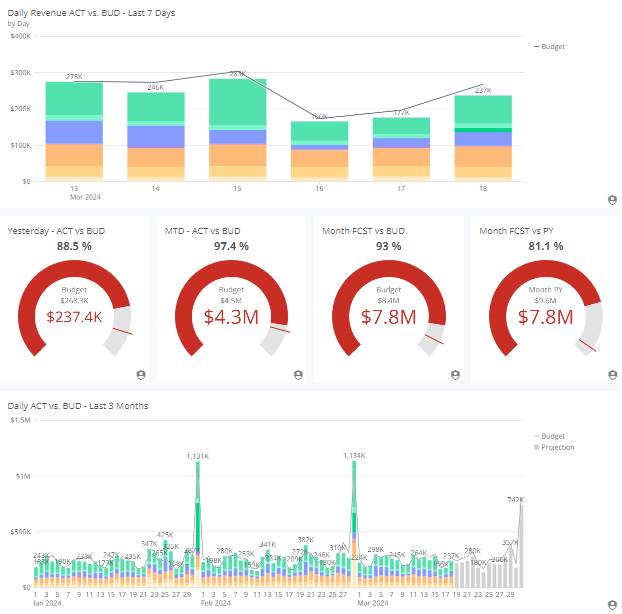 BI Tools for Financial Reporting: Automate and Consolidate