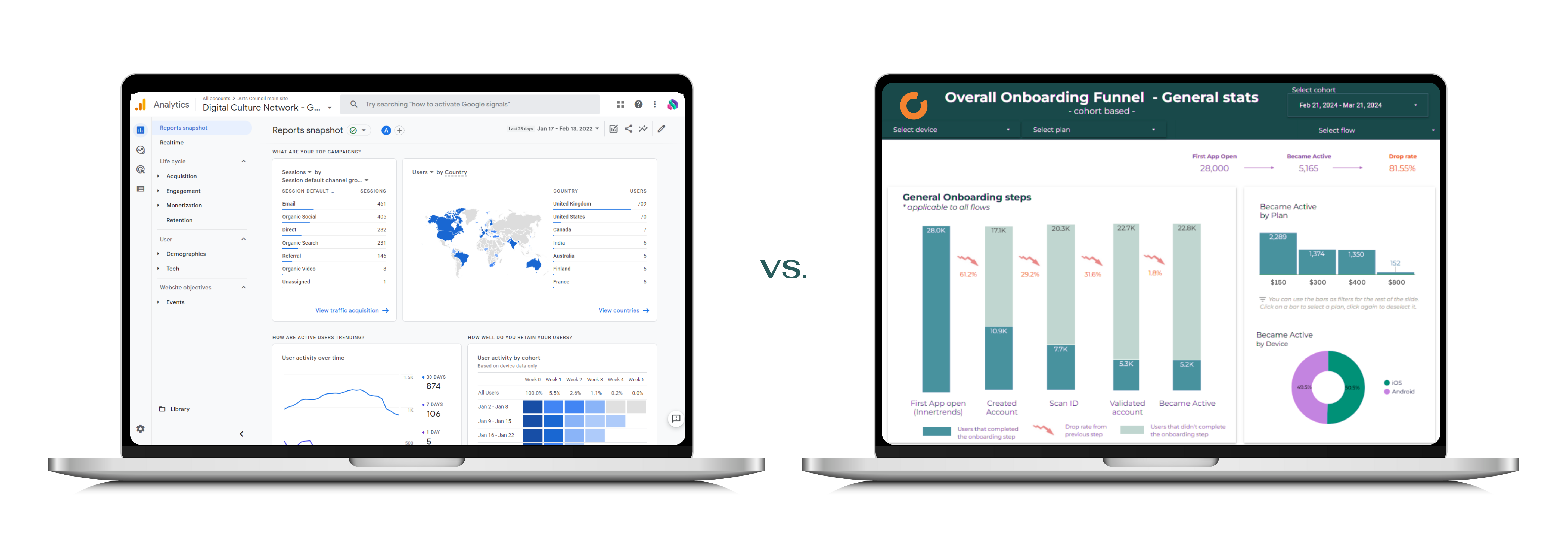 BI Tools vs Web Apps: When to Use Each (Decision Guide)