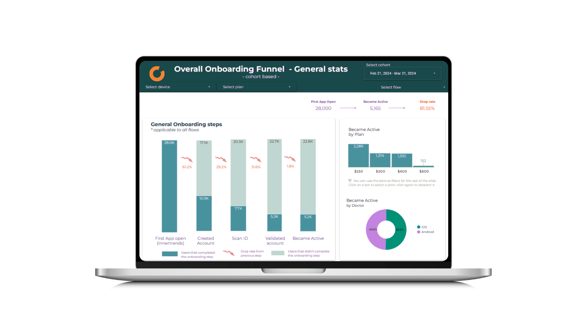 Business Intelligence Services