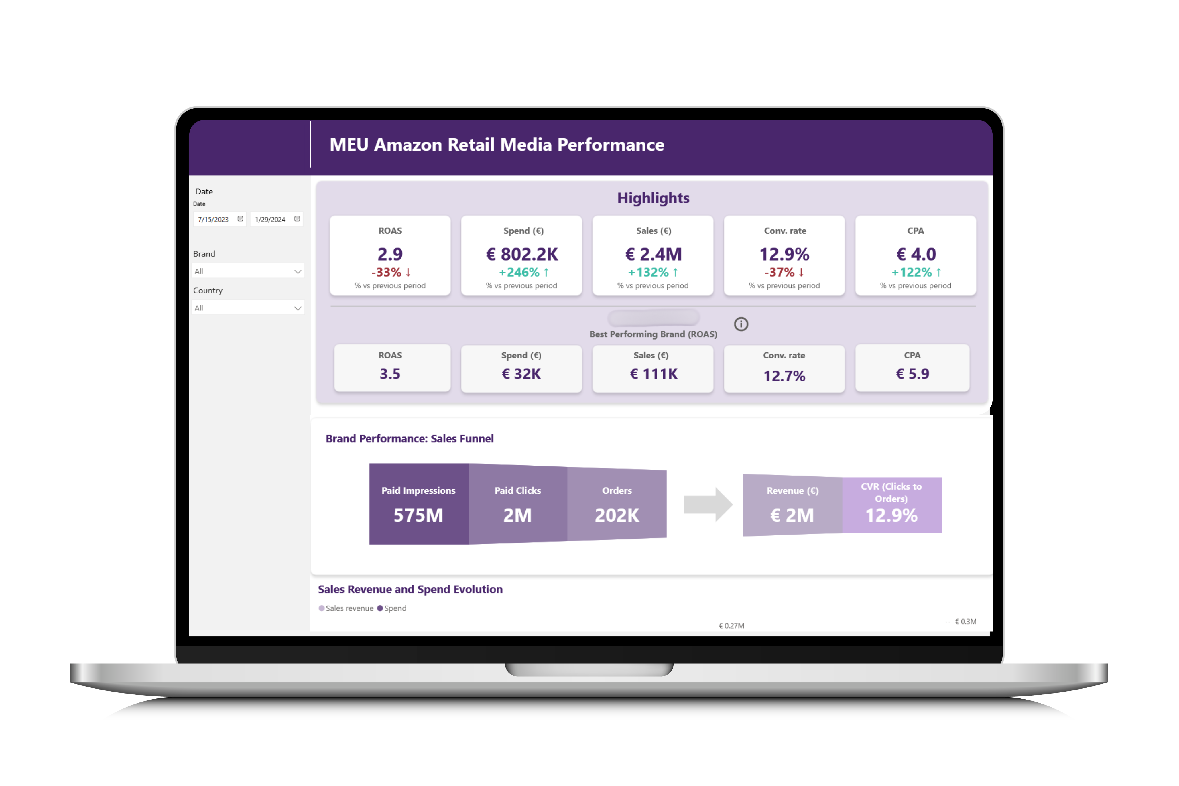 Amazon Ads Reporting with Power BI for Food & Beverage