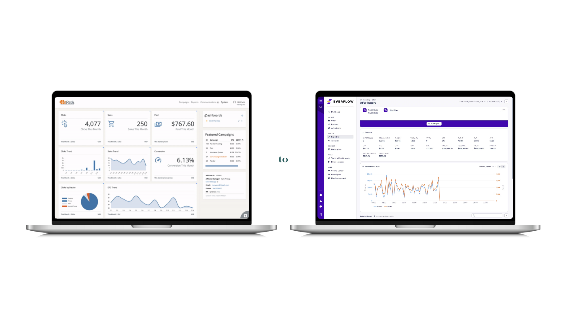 HitPath to Everflow BI Migration for Affiliate Tracking
