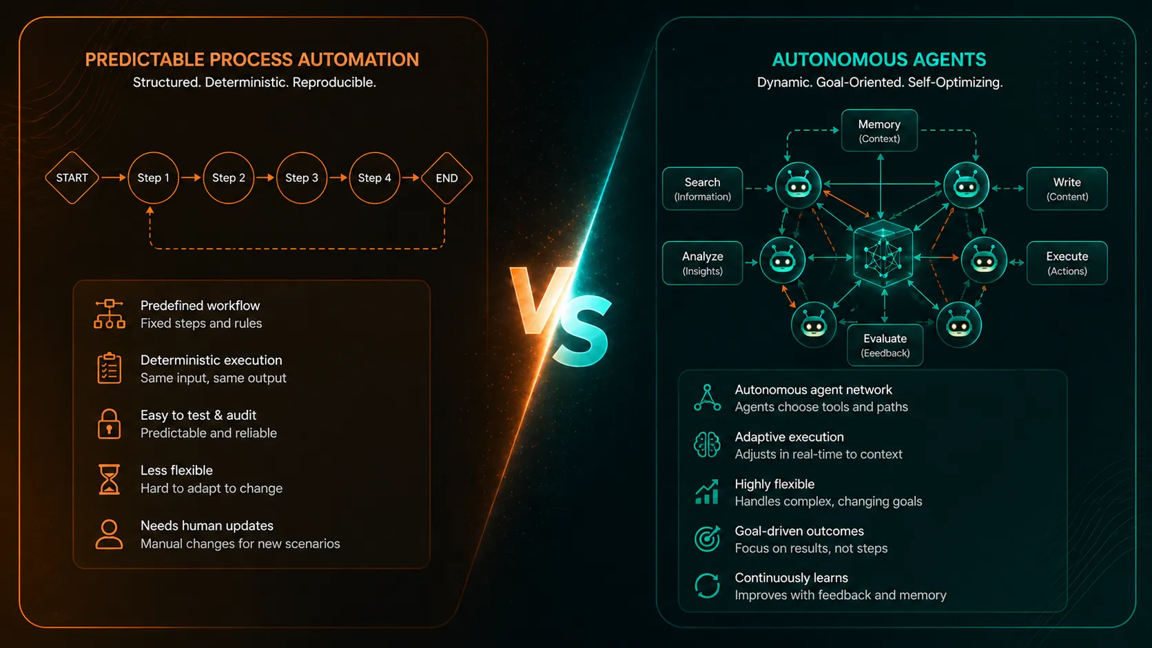 LangGraph vs OpenClaw: How to Choose Between Predictable Automation and Autonomous Agents